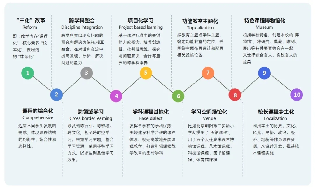 华体会体育在线(中国)唯一官方网站设计
