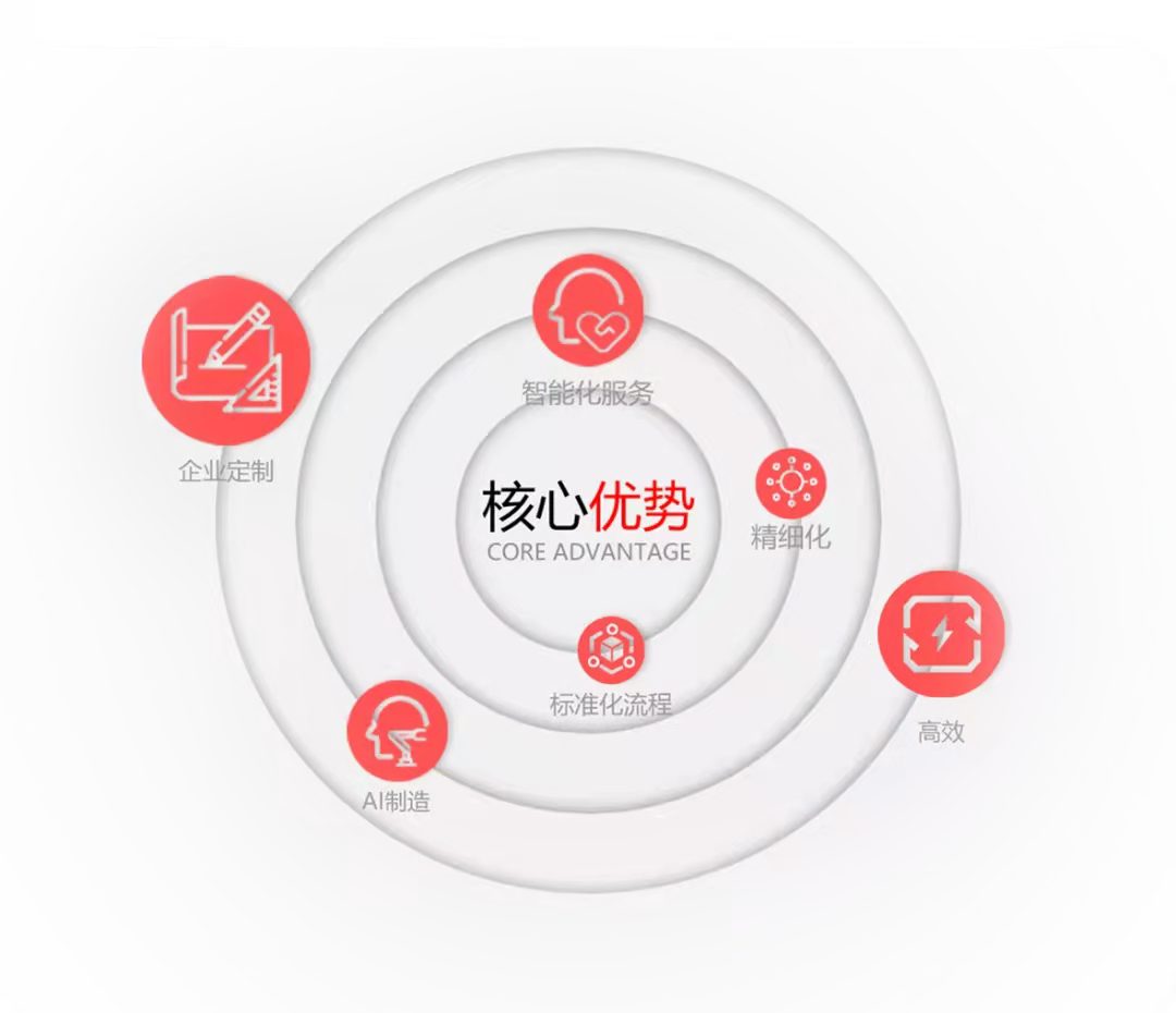 华体会体育在线(中国)唯一官方网站设计