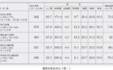 华体会体育在线(中国)唯一官方网站的服务为客户增加利润为业主提供“省钱”方案