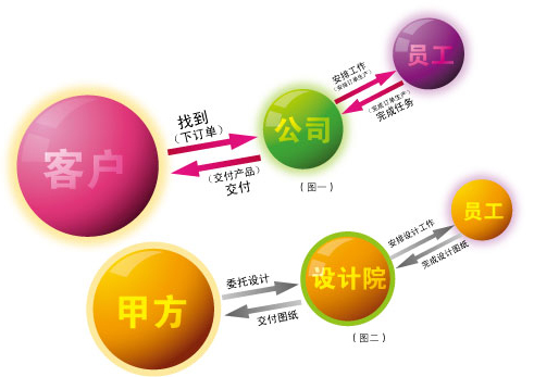 华体会体育在线(中国)唯一官方网站设计